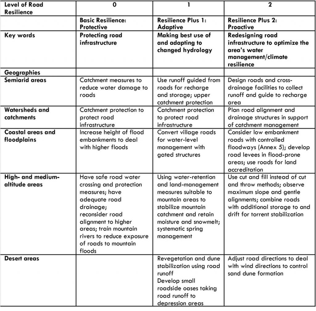 Introduction – Green Roads for Water