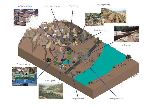 Figure 5.7. Integrated road landscape management measures to be considered in mountain areas