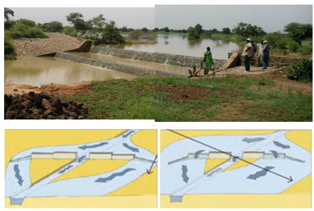 Water-spreading weirs combined with river road crossings in Niger (source: GIZ and KfW 2013)