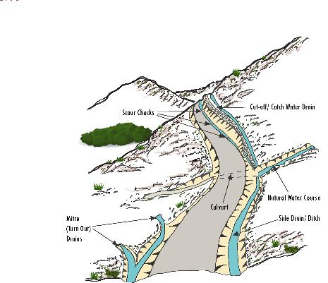 Figure 3.4. Road drainage system: asset for road protection, watershed management, and water harvesting